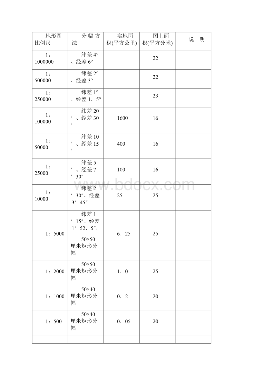 测绘产品收费标准.docx_第3页