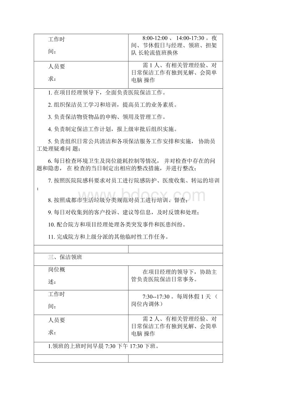 医院物业各岗位工作职责范本.docx_第2页