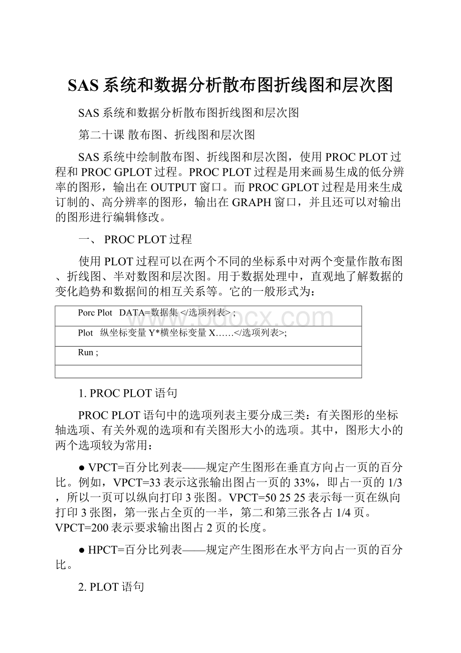 SAS系统和数据分析散布图折线图和层次图.docx_第1页