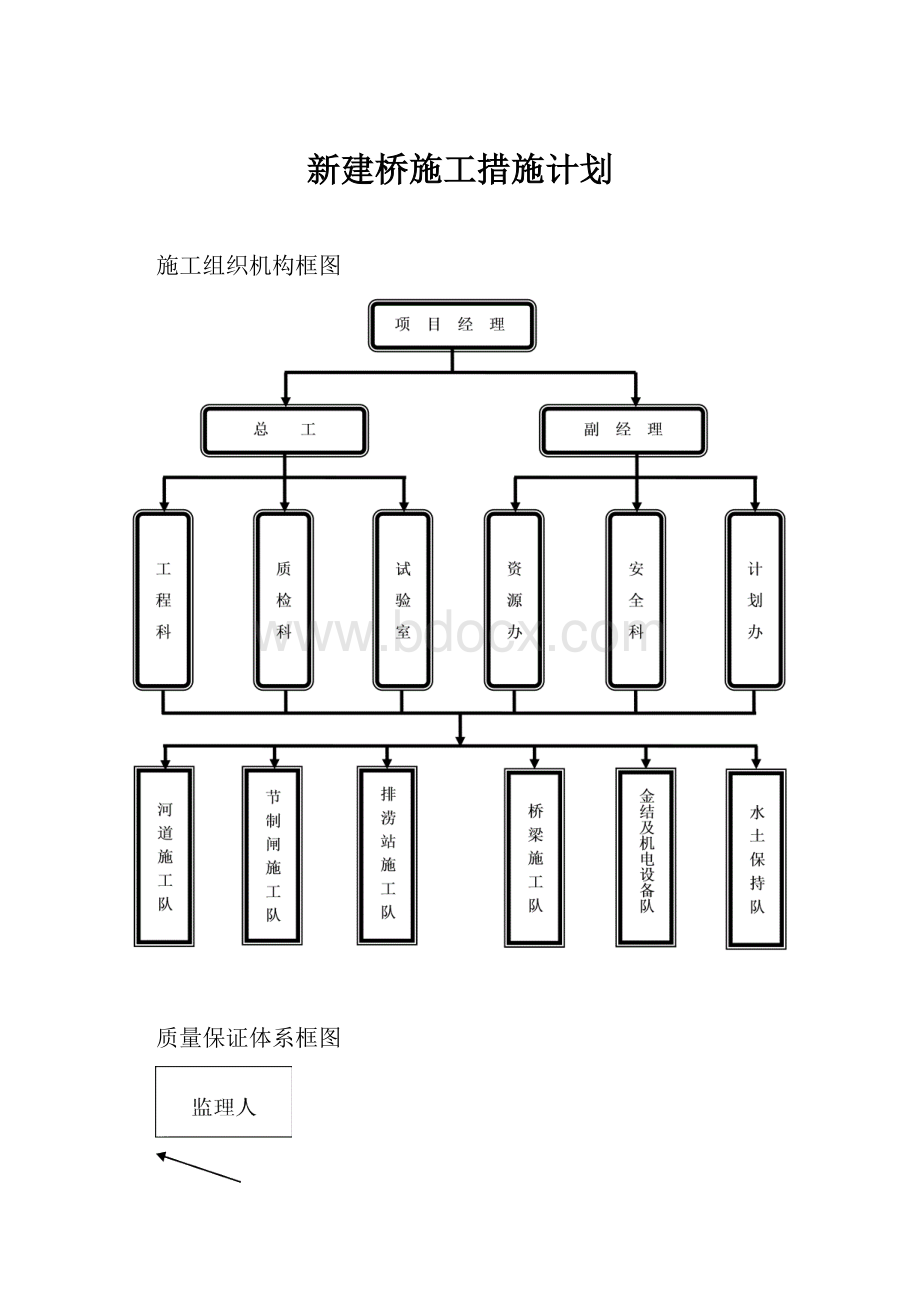 新建桥施工措施计划.docx_第1页