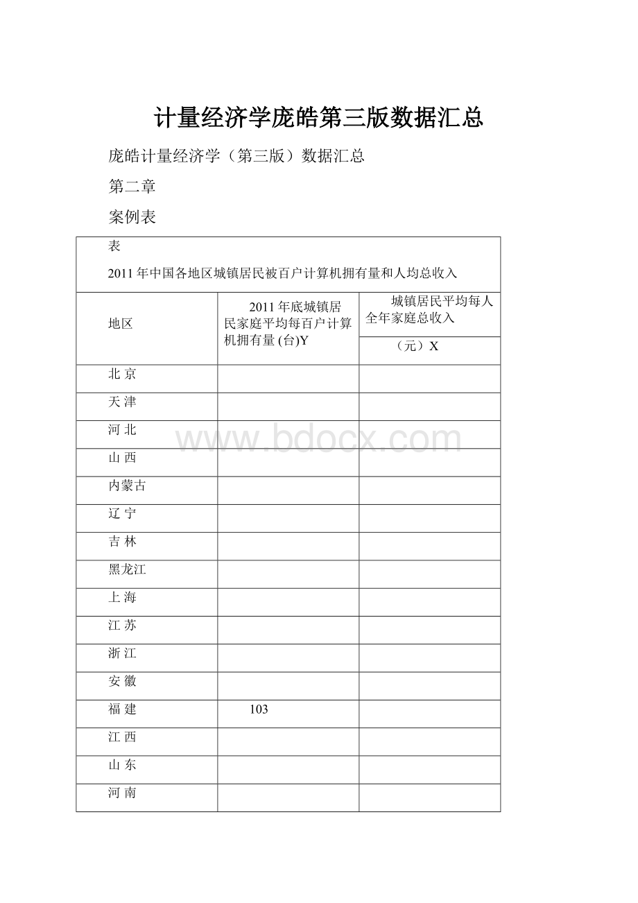 计量经济学庞皓第三版数据汇总.docx