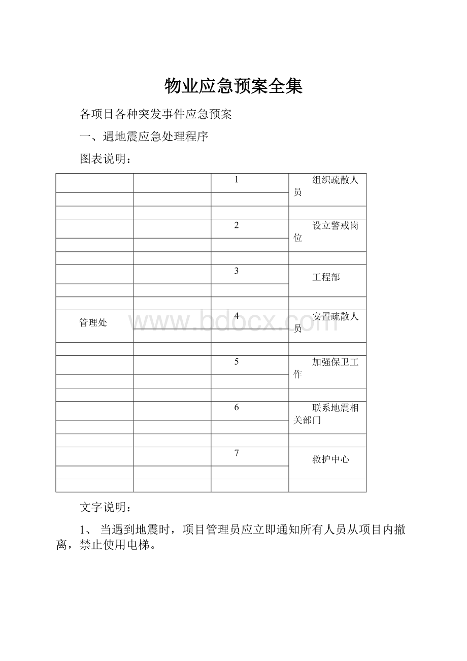 物业应急预案全集.docx