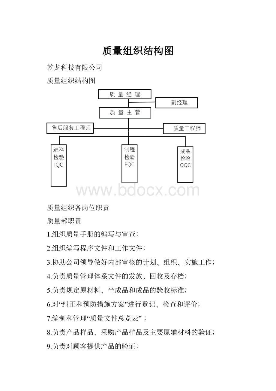 质量组织结构图.docx_第1页