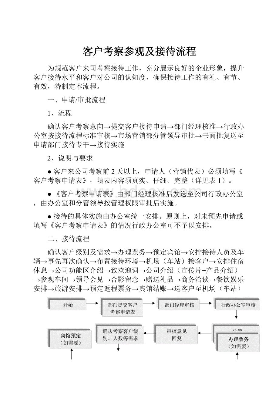 客户考察参观及接待流程.docx