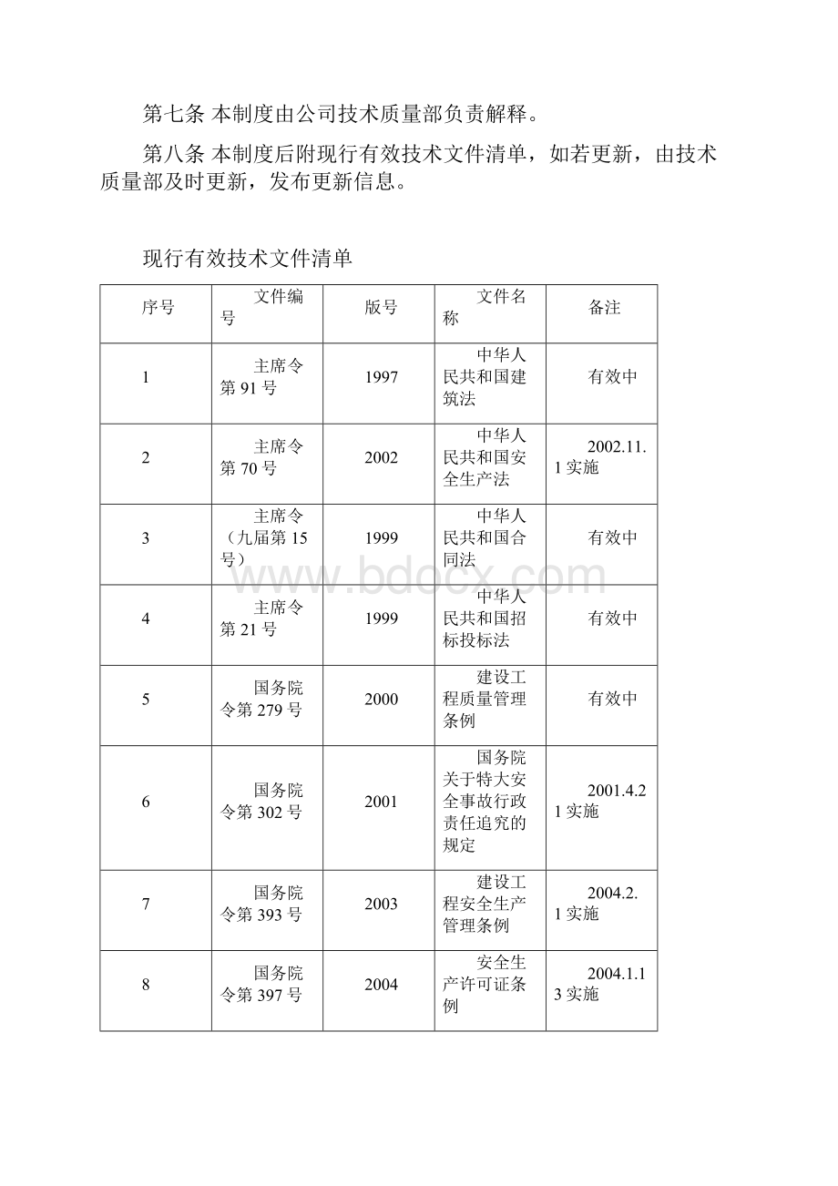 技术规范标准和规程管理制度.docx_第2页