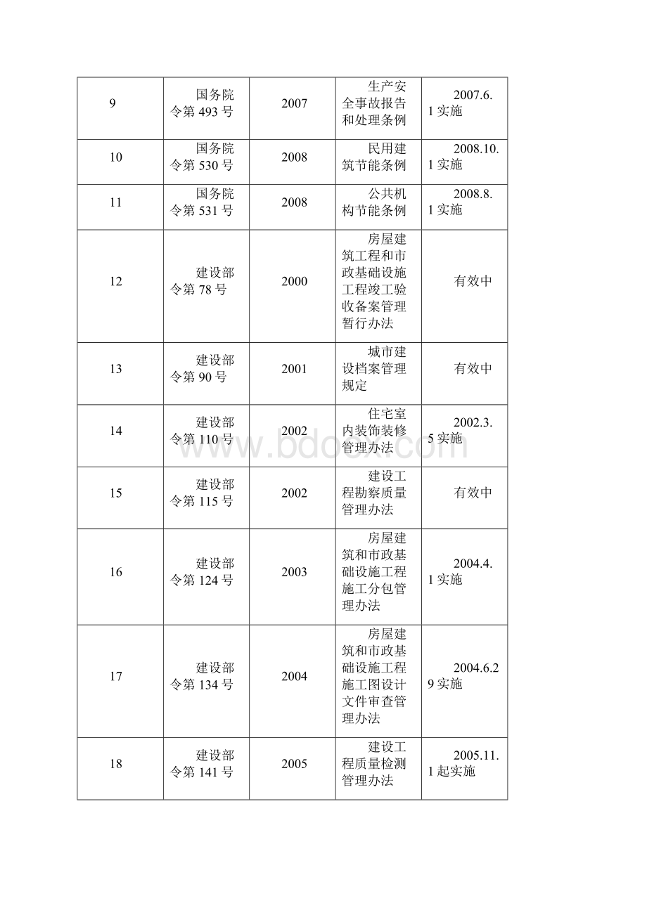 技术规范标准和规程管理制度.docx_第3页