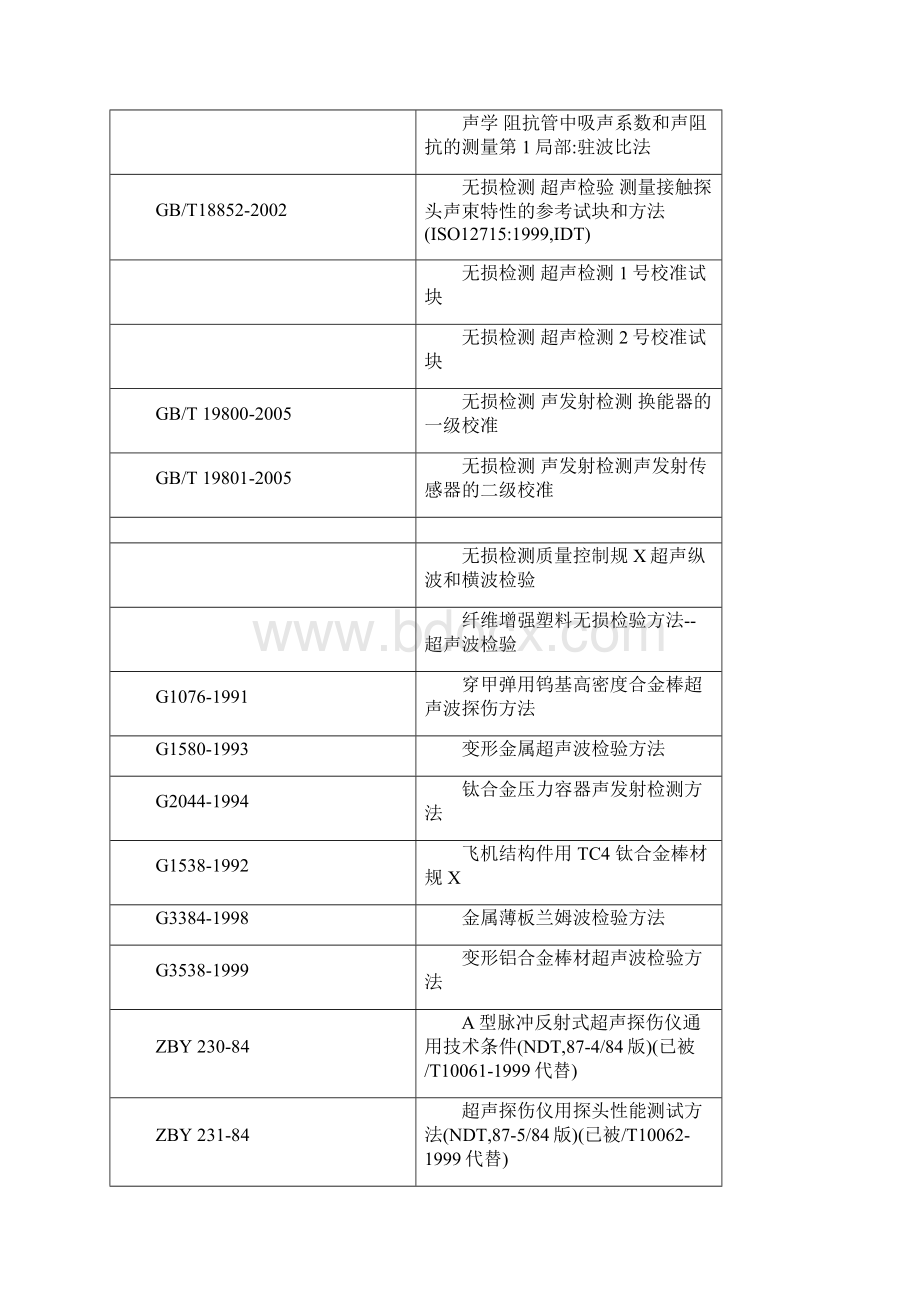 超声波检测国家实用标准总汇新颖.docx_第3页