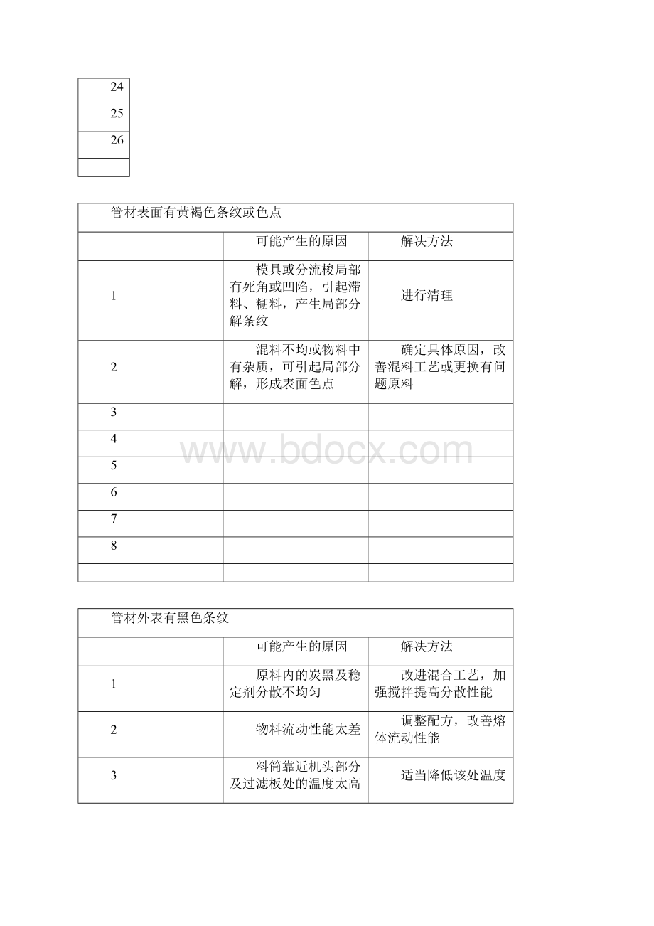 自作管材生产中的问题与解决方案.docx_第2页