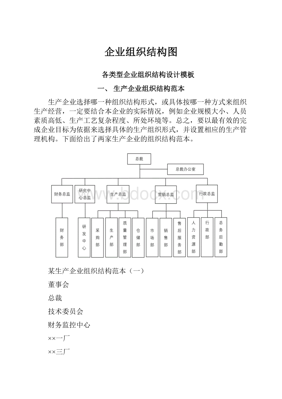 企业组织结构图.docx_第1页