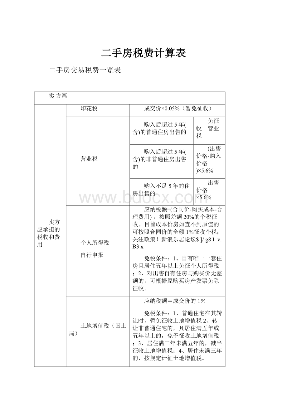 二手房税费计算表.docx