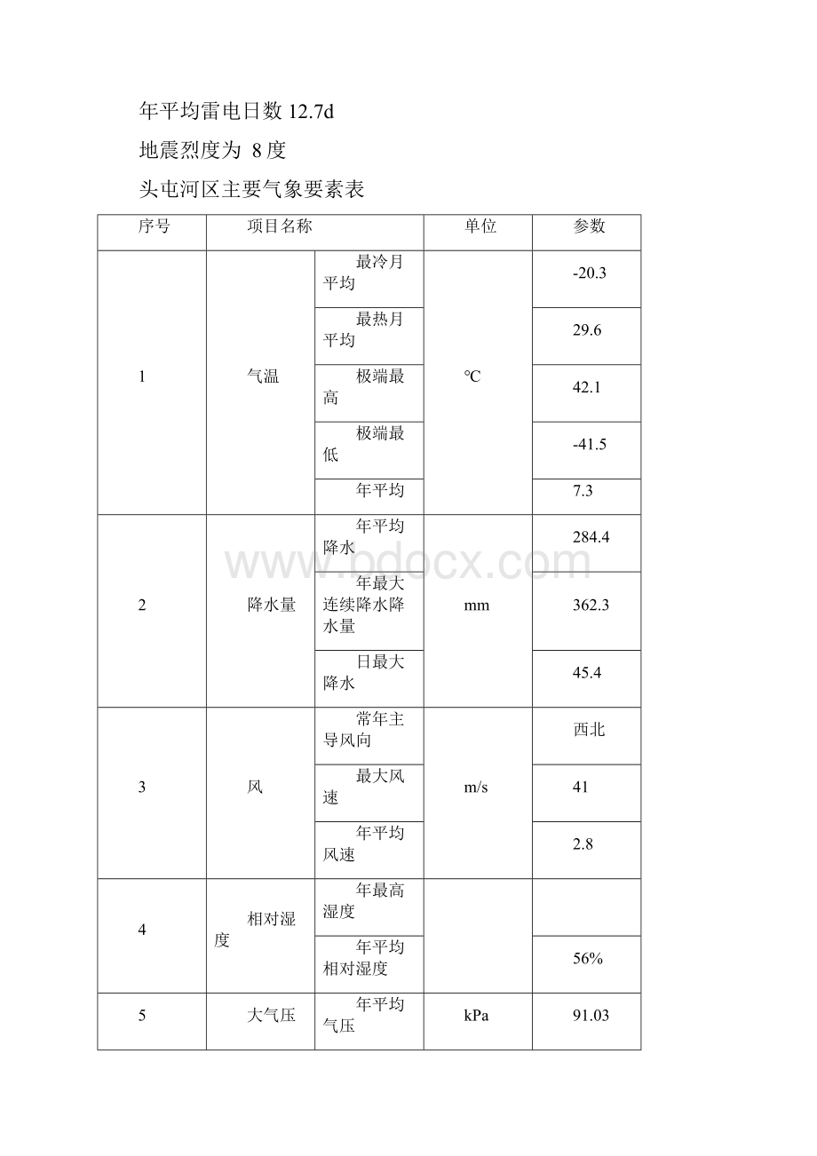 新疆部分地区的气象资料个人收集.docx_第3页