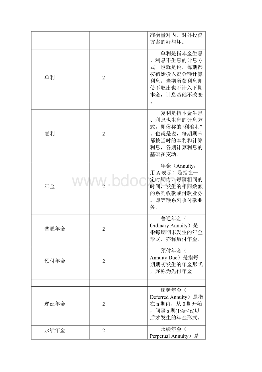 财务管理专业术语表.docx_第3页