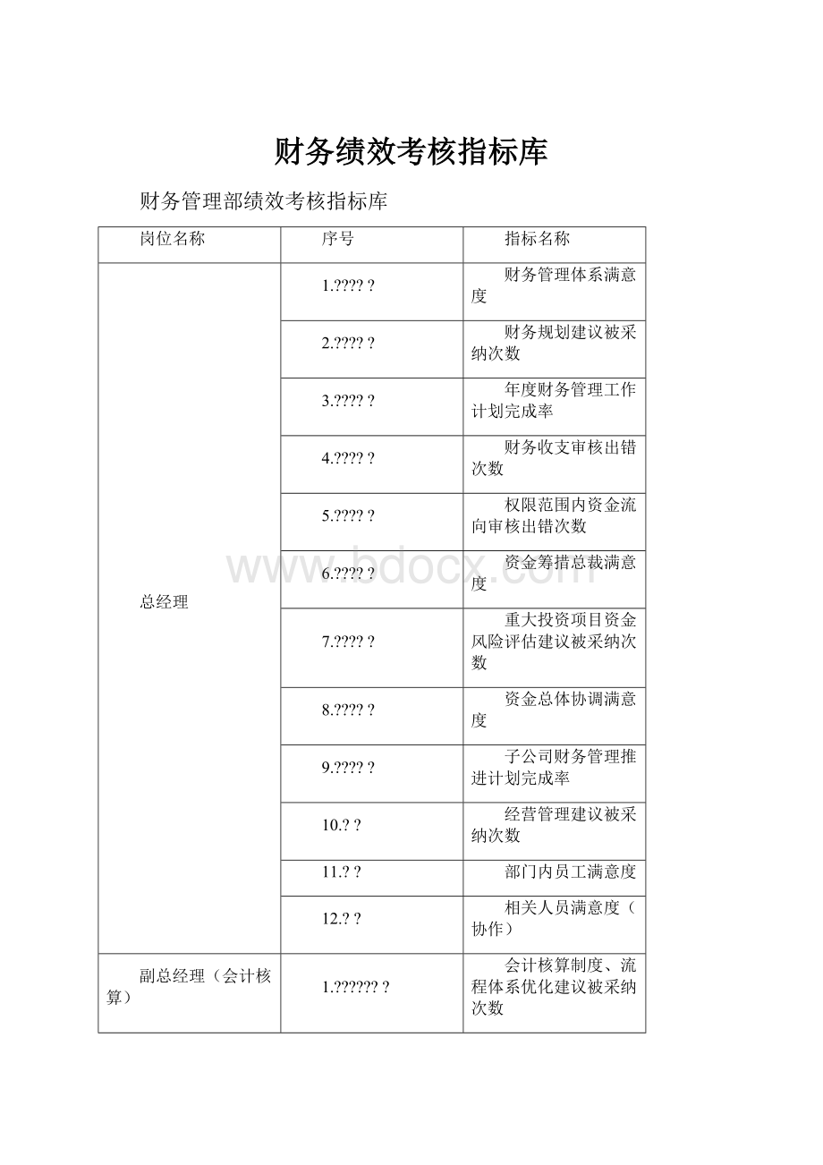 财务绩效考核指标库.docx_第1页