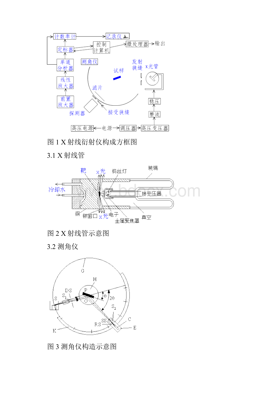 XRD选型论证报告.docx_第2页