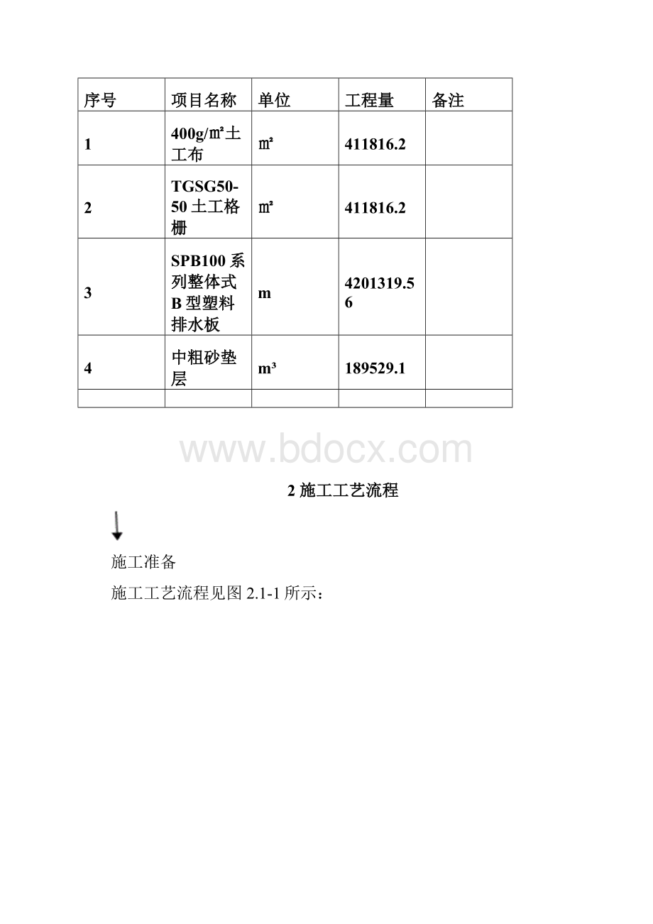 土工布土工格栅铺设施打排水板施工方案.docx_第2页