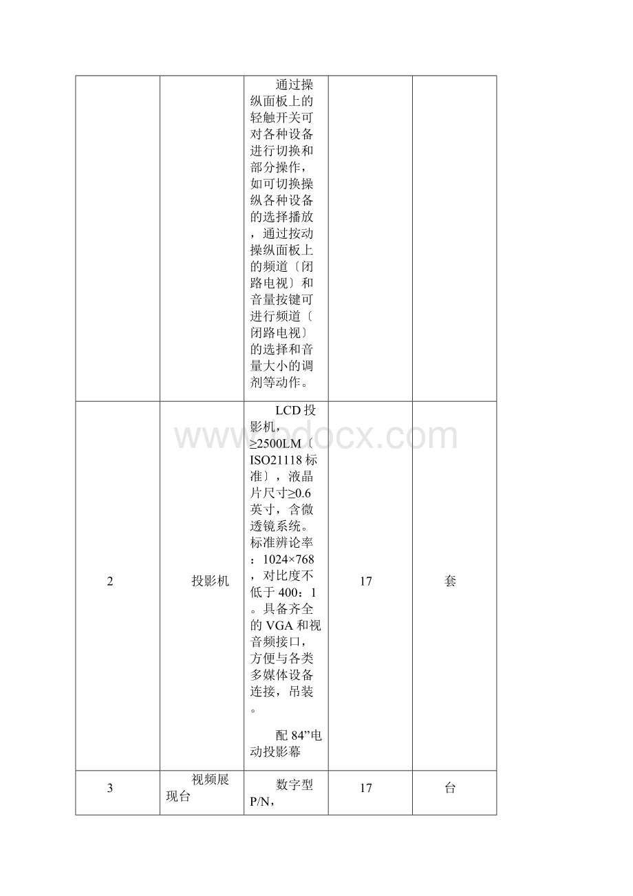 天津市微山路中学校园信息网络系统设备需求.docx_第2页