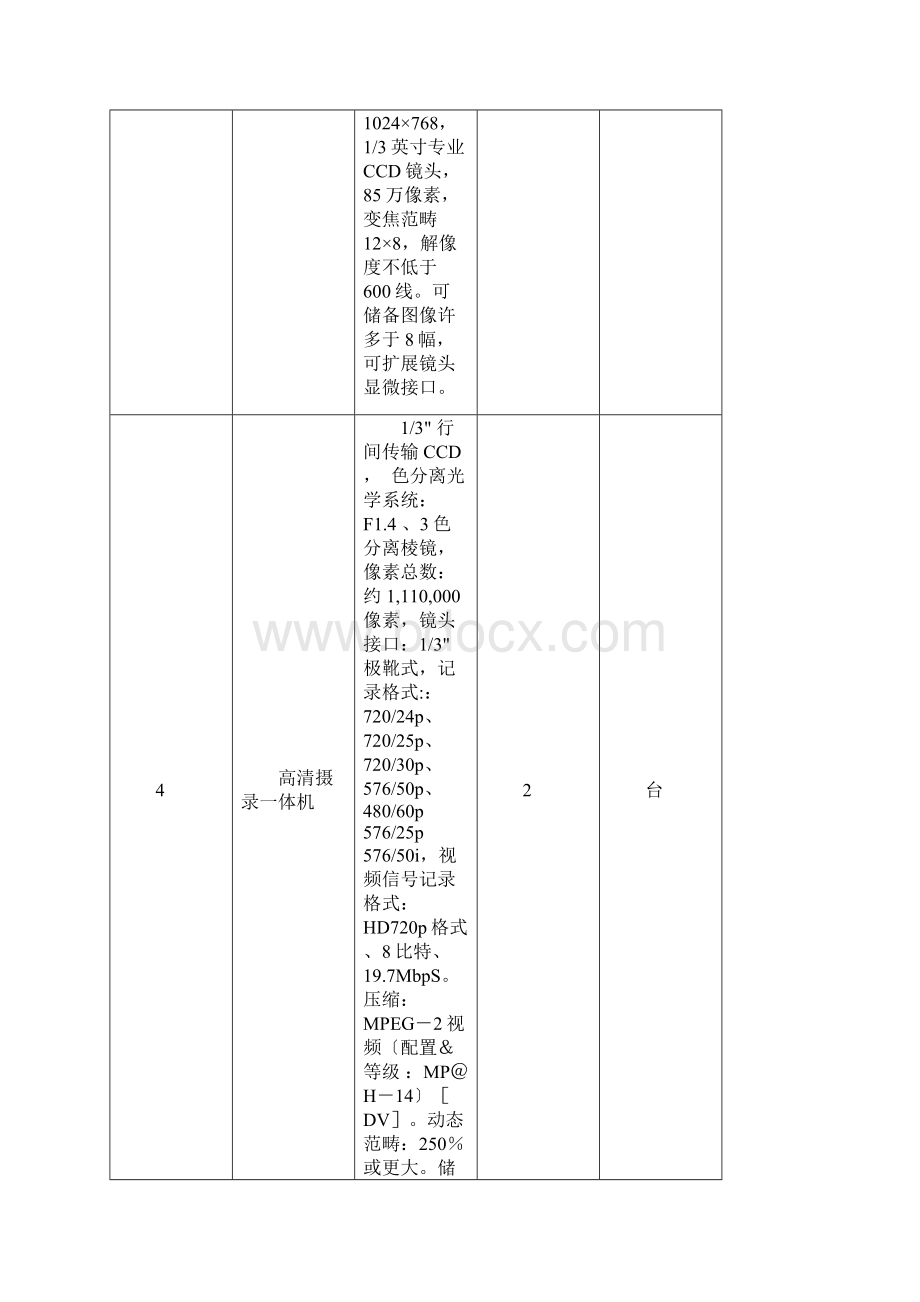 天津市微山路中学校园信息网络系统设备需求.docx_第3页