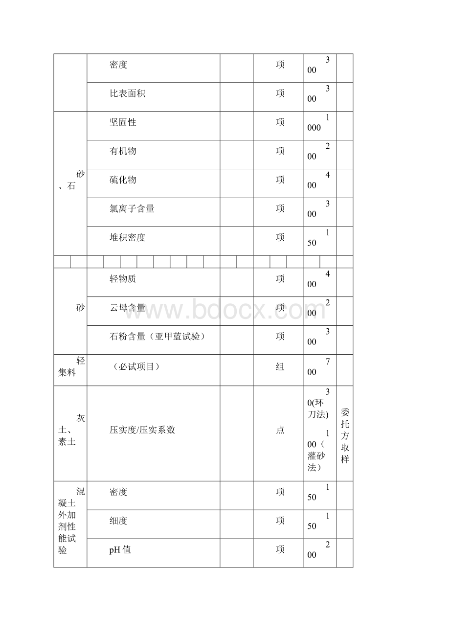 市建设工程质量检测收费指导价.docx_第3页