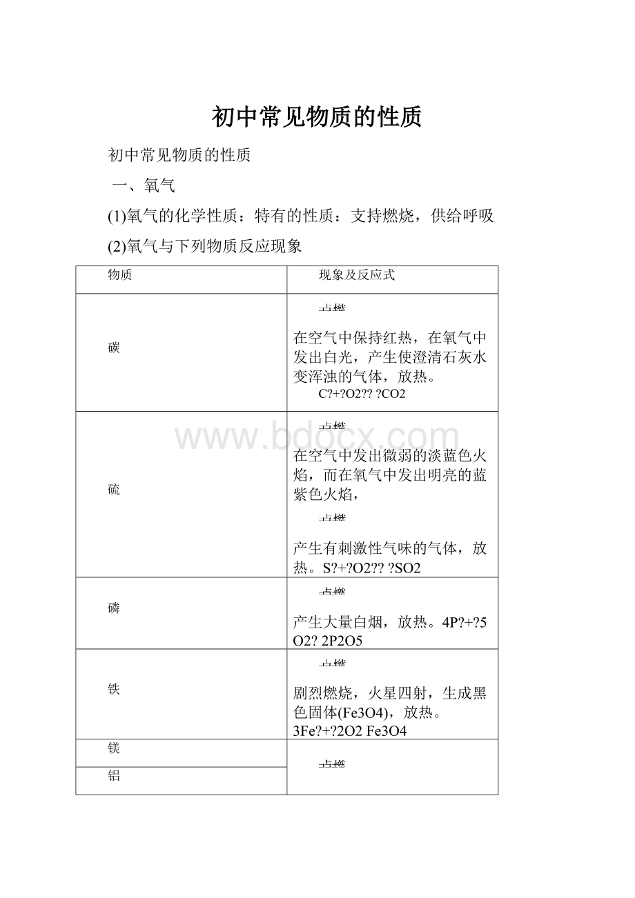 初中常见物质的性质.docx_第1页