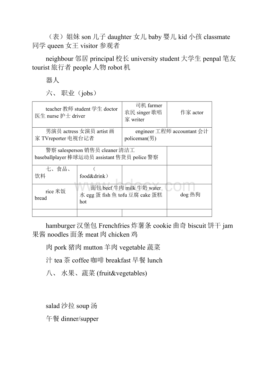 英语单词大全最新完整版.docx_第2页