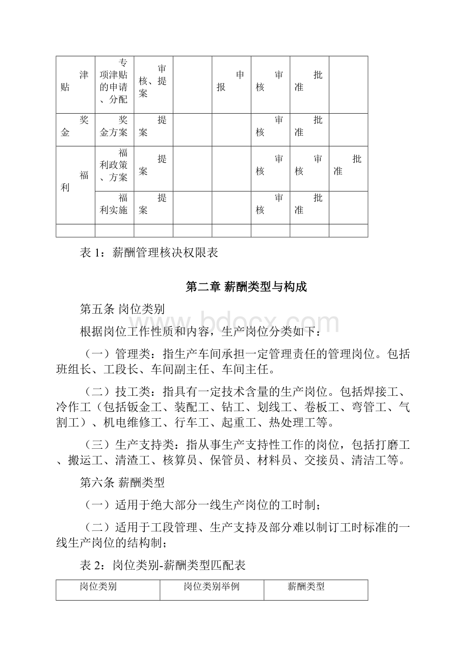 生产车间薪酬优化方案初稿.docx_第3页