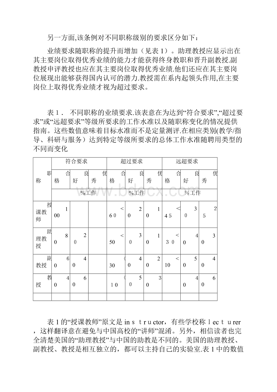 美国大学对教师的分类评价标准.docx_第2页