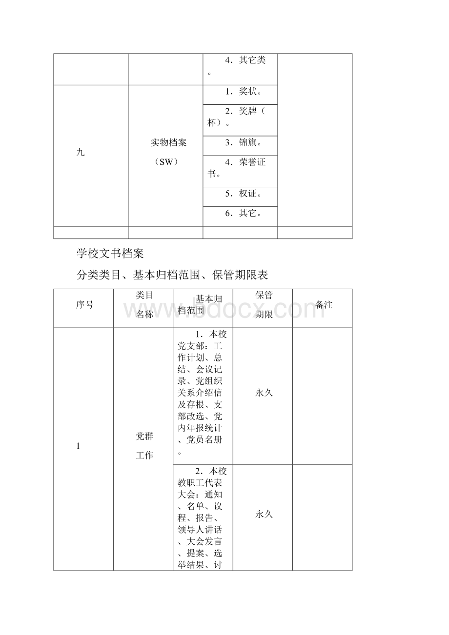 学校档案分类方案 完整版.docx_第3页