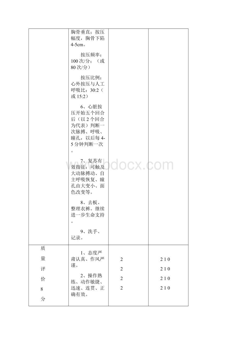 医学技能操作考试临床基本技能操作评分标准.docx_第3页