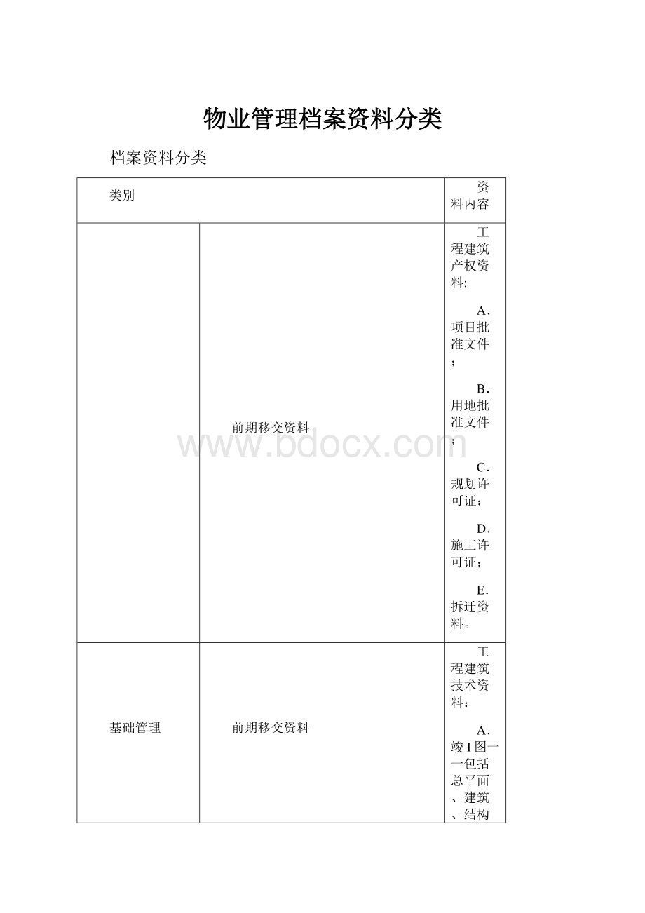 物业管理档案资料分类.docx