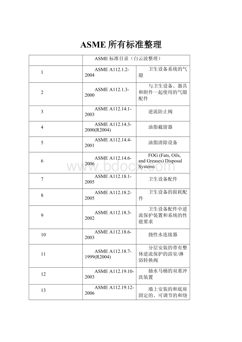 ASME所有标准整理.docx