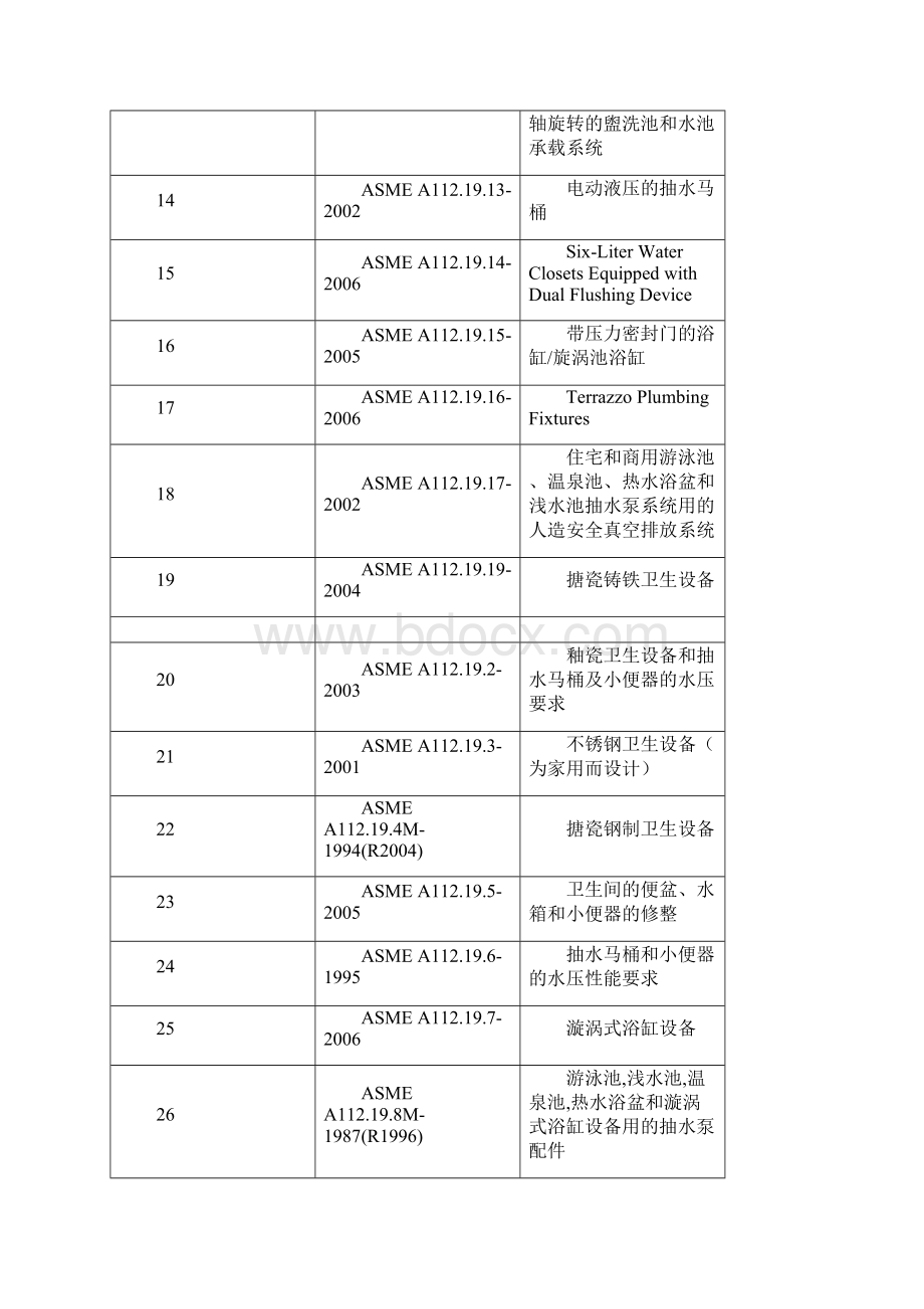 ASME所有标准整理.docx_第2页