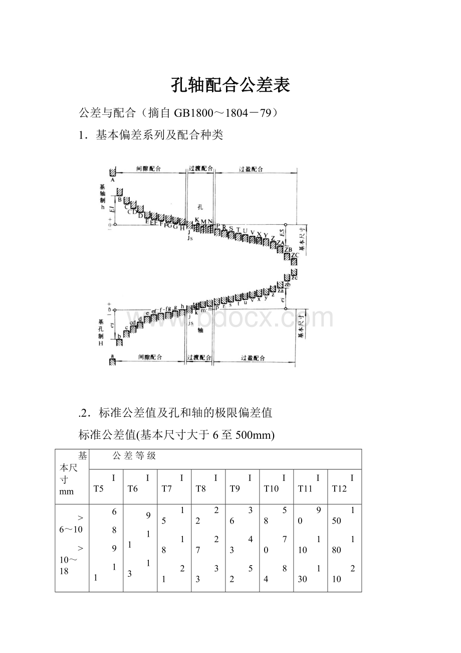 孔轴配合公差表.docx