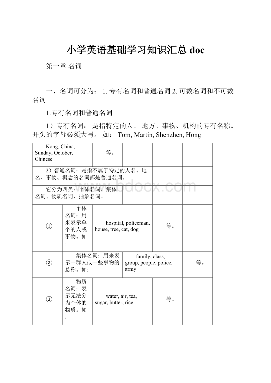 小学英语基础学习知识汇总doc.docx