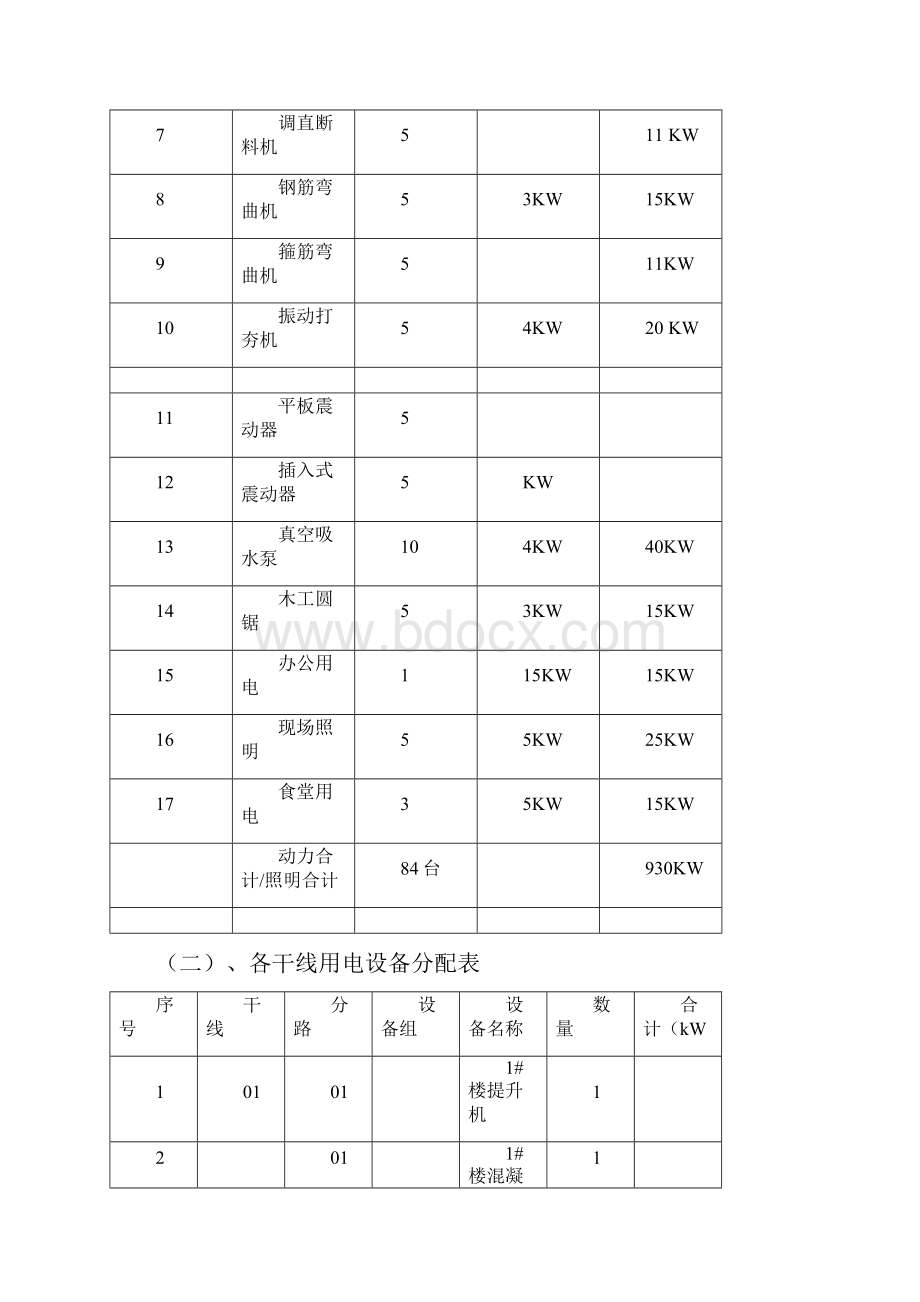 临时用电施工组织设计.docx_第3页