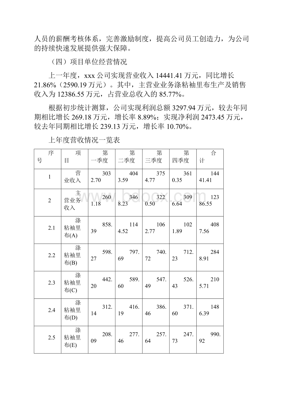 涤粘袖里布项目投资方案项目汇报说明.docx_第2页