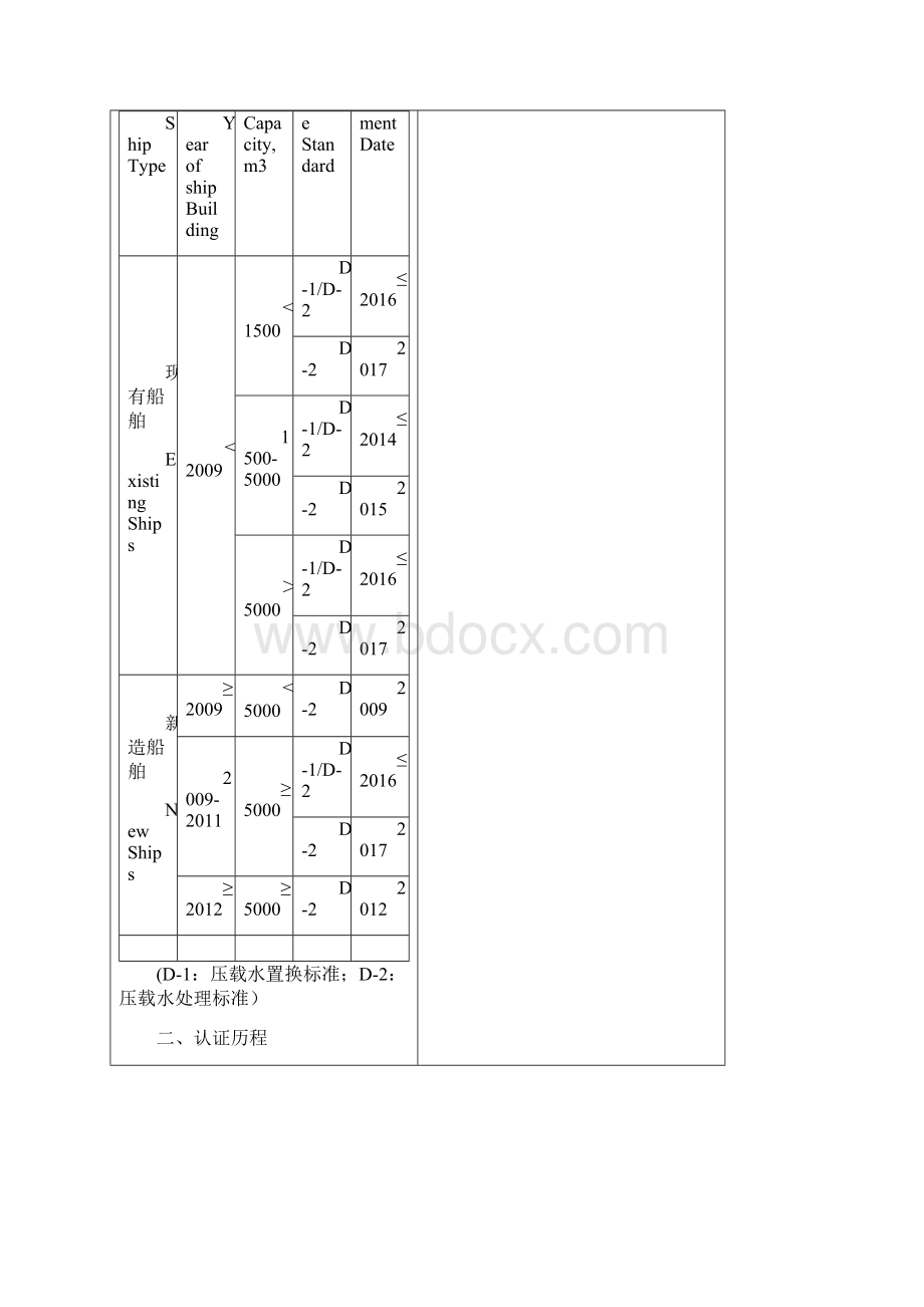 压载水处理标准.docx_第3页