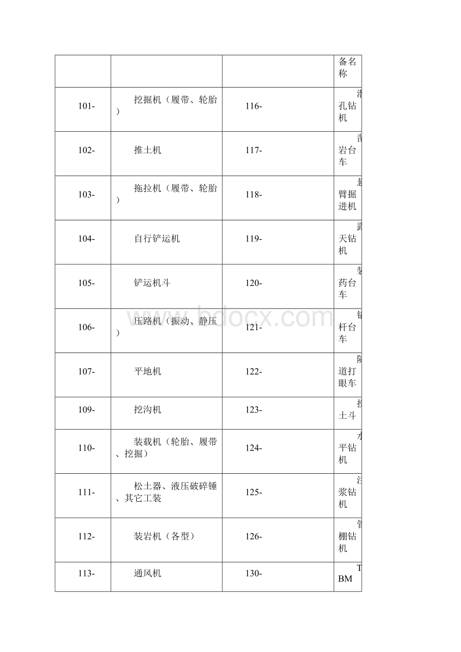 施工机械设备DOC.docx_第3页