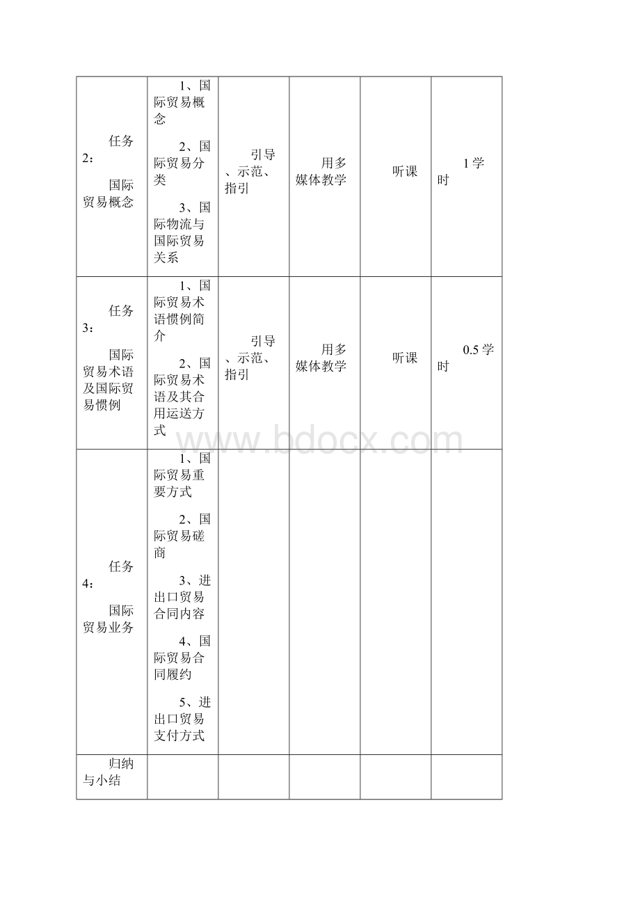 国际货运代理实务教案.docx_第3页