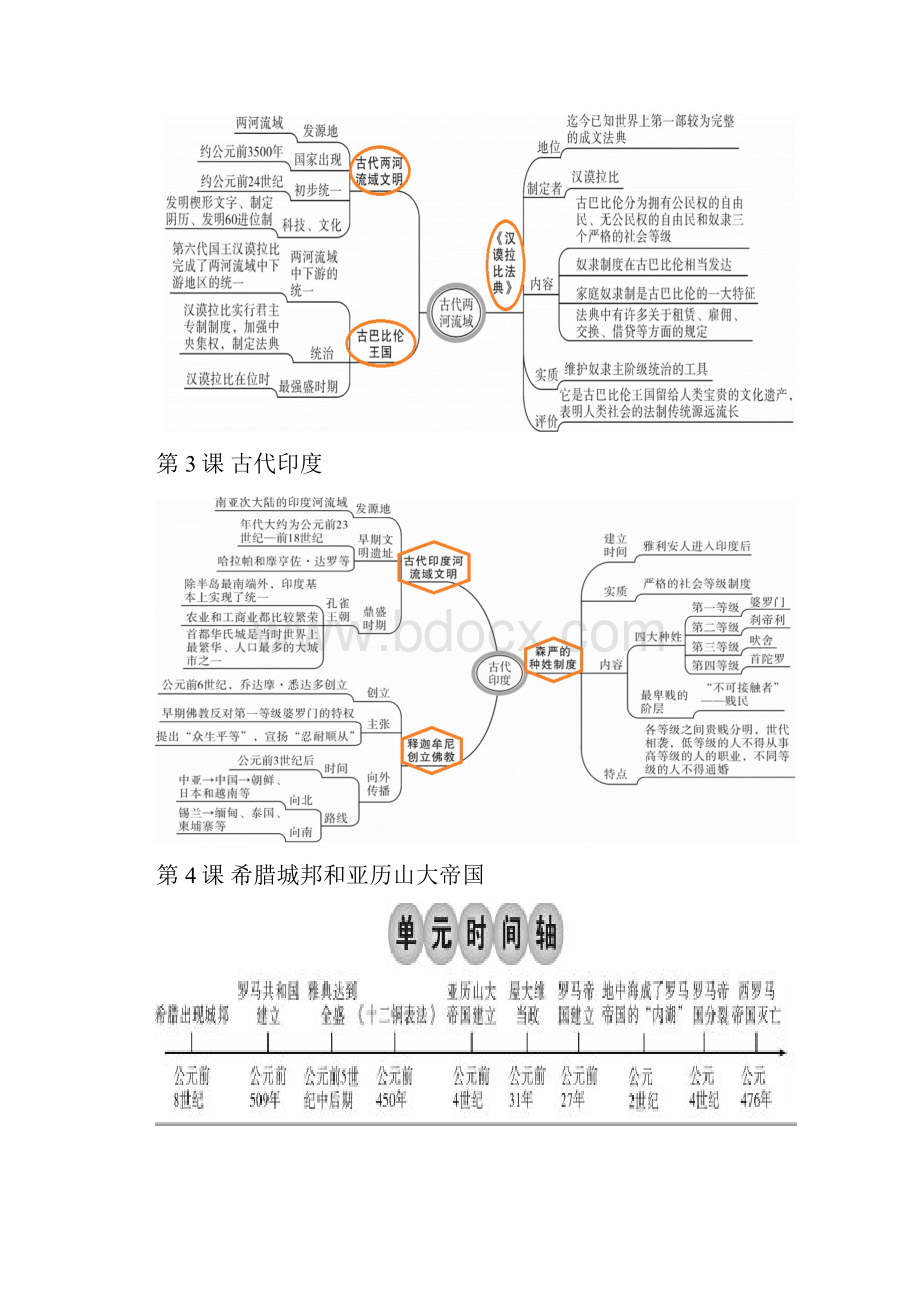 部编人教版九年级历史上册思维导图.docx_第2页