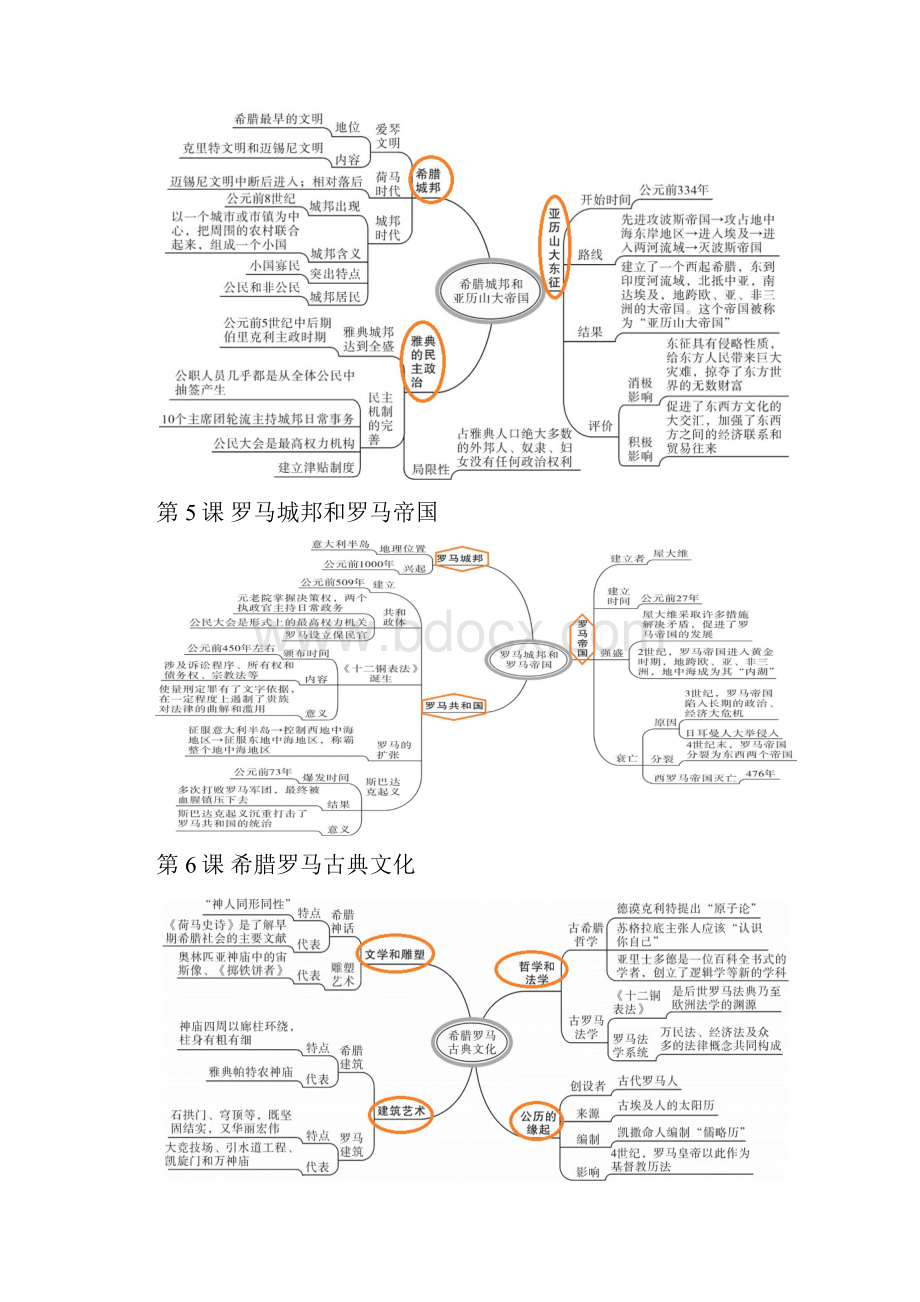 部编人教版九年级历史上册思维导图.docx_第3页