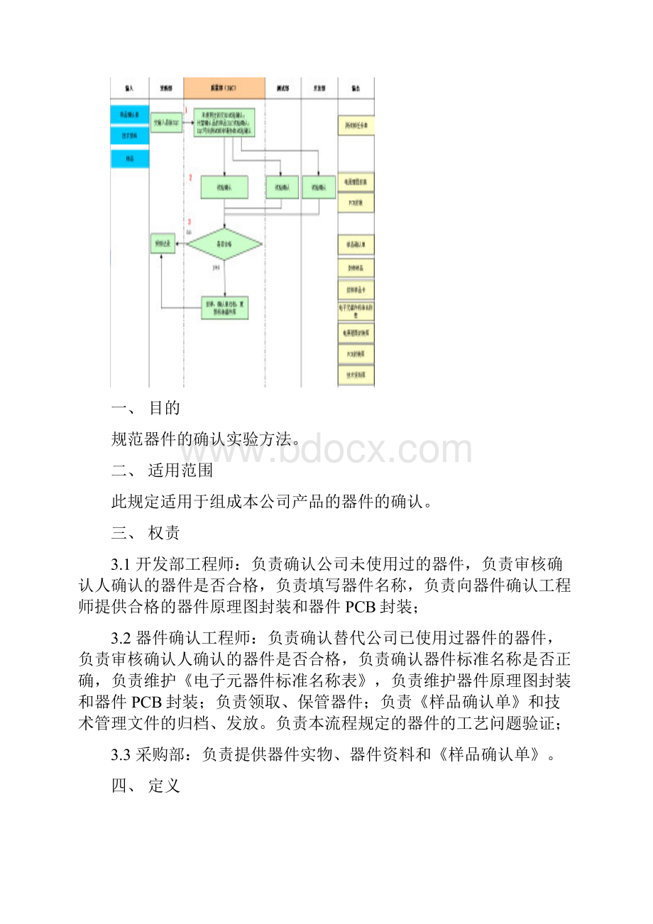 电子元器件确认详细步骤判定方法和标准.docx_第2页