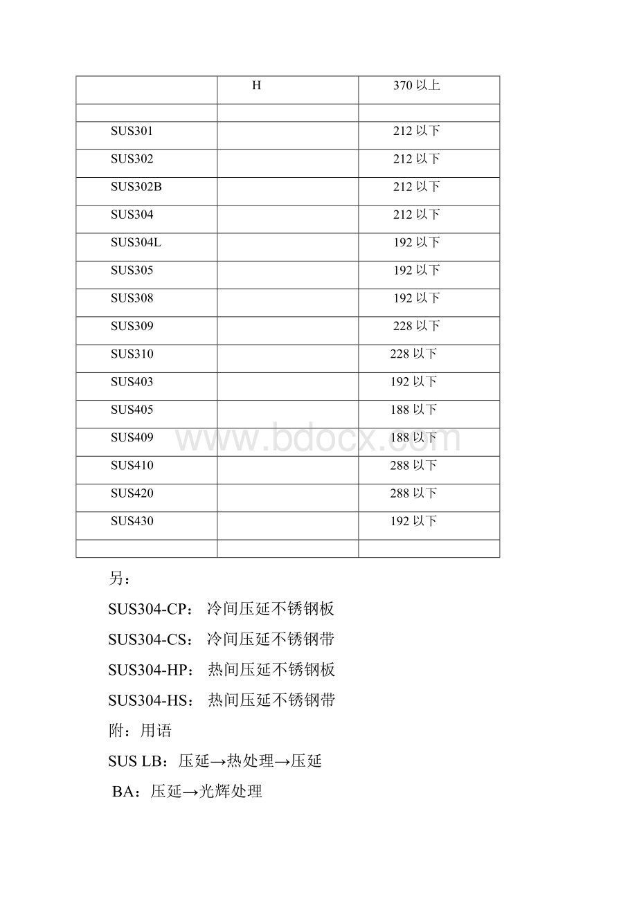 设计技术部冲压常用材料培训.docx_第3页