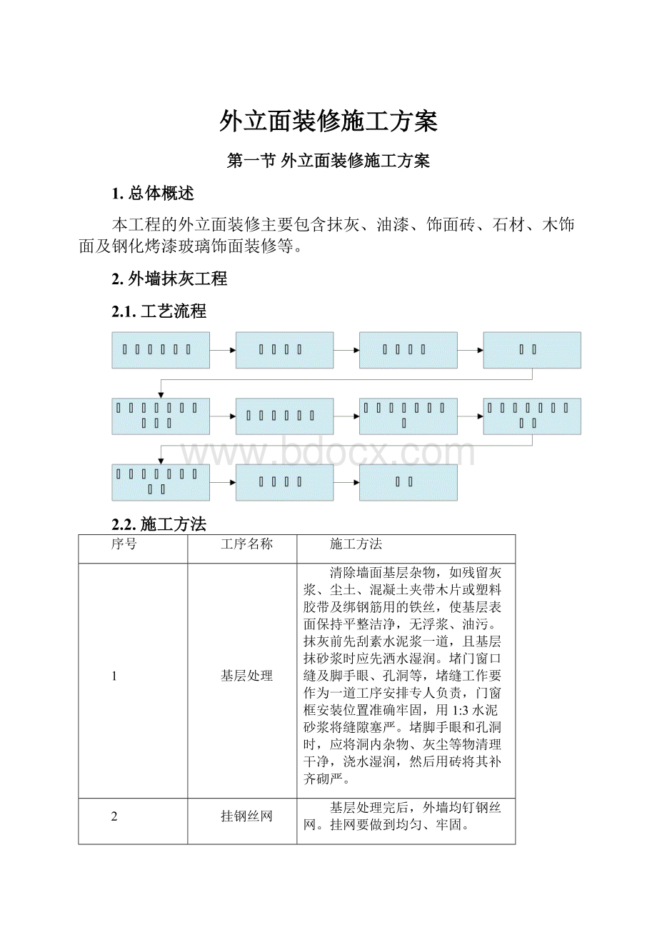 外立面装修施工方案.docx_第1页