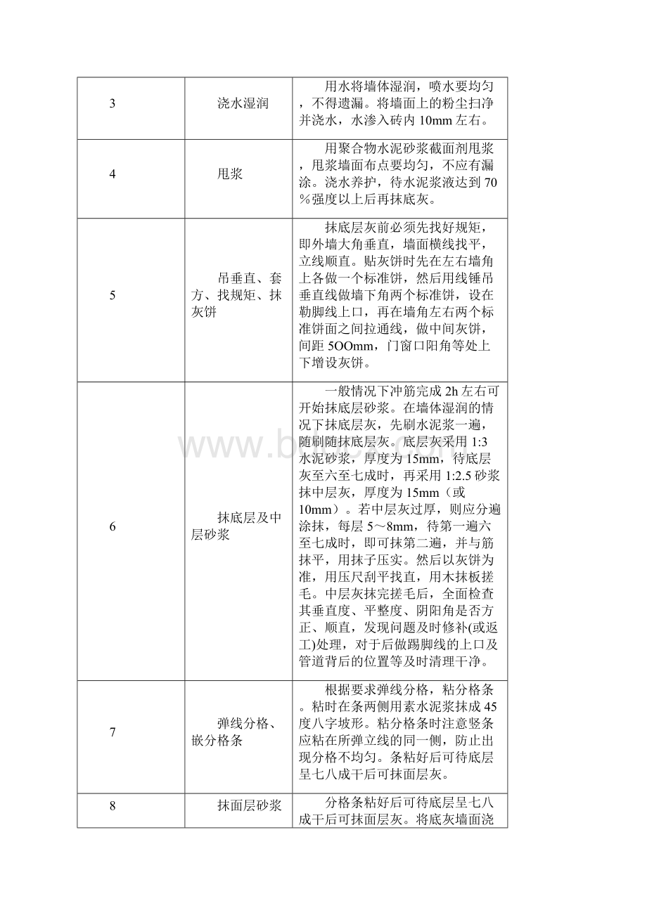 外立面装修施工方案.docx_第2页