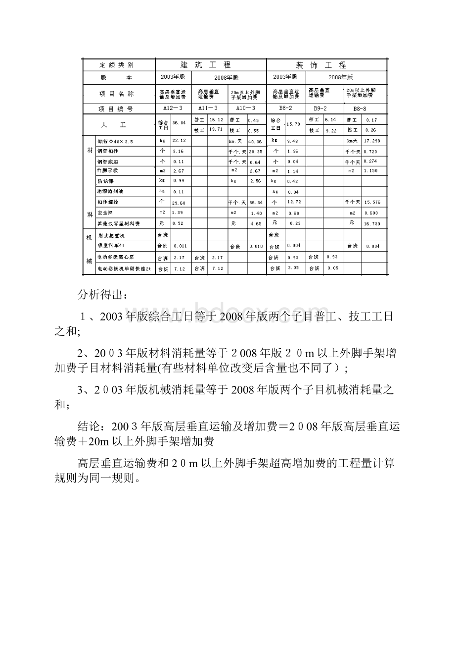 垂直运输费用的计算.docx_第2页