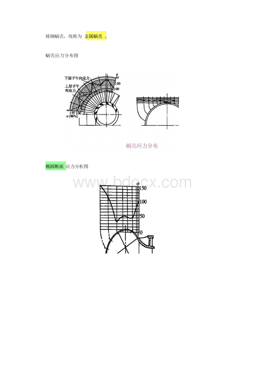 蜗壳断面设计.docx_第3页