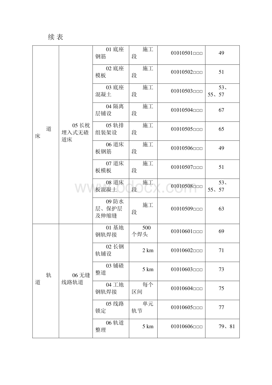 铁路工程验收标准应用指南2轨道表.docx_第3页