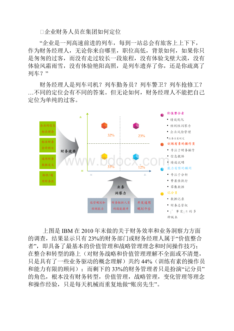 付华中国蓝星化工集团内训.docx_第3页