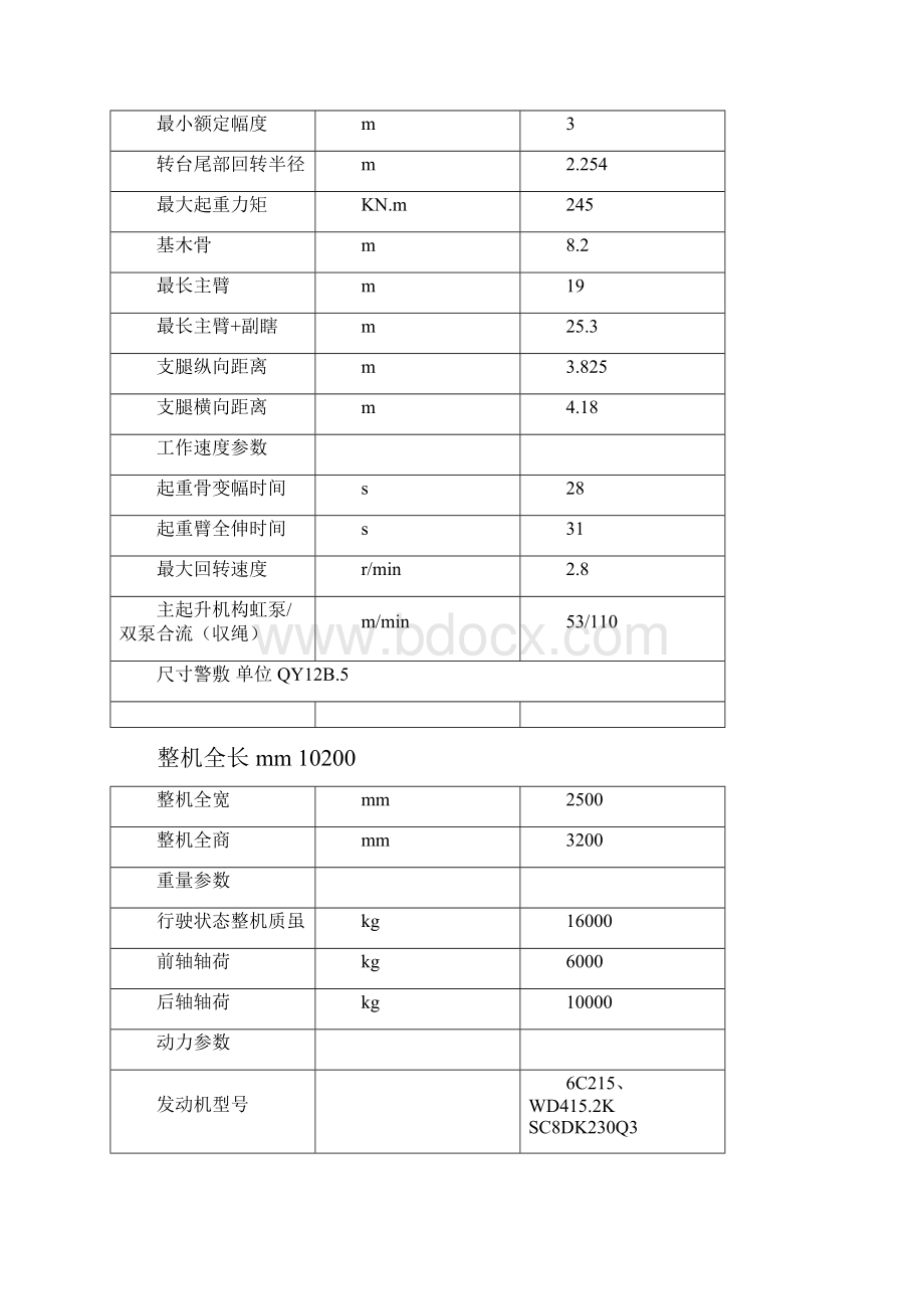 各型号汽车起重机尺寸参数表.docx_第2页