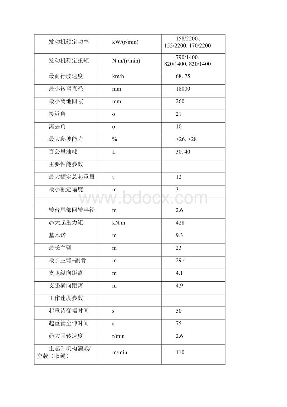 各型号汽车起重机尺寸参数表.docx_第3页